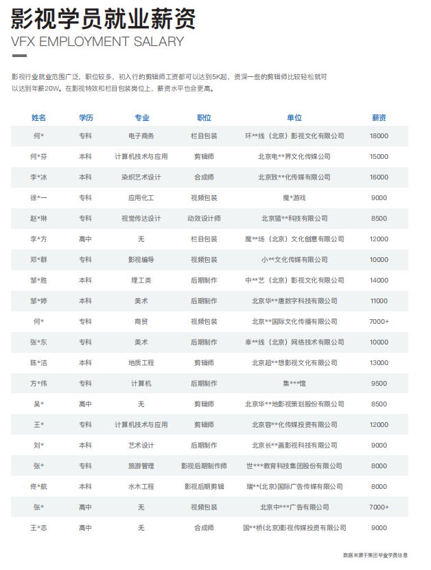 VFX影视视效简章30